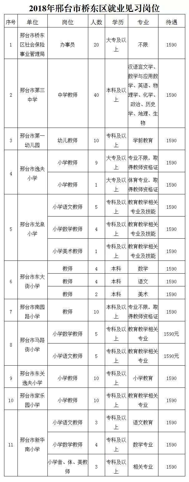 无极县招聘信息（编制众多）