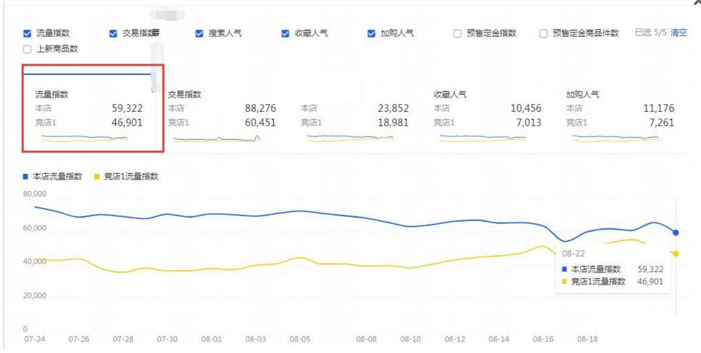 淘宝网冬季新款女装，四个有效提升淘宝转化率的小技巧？