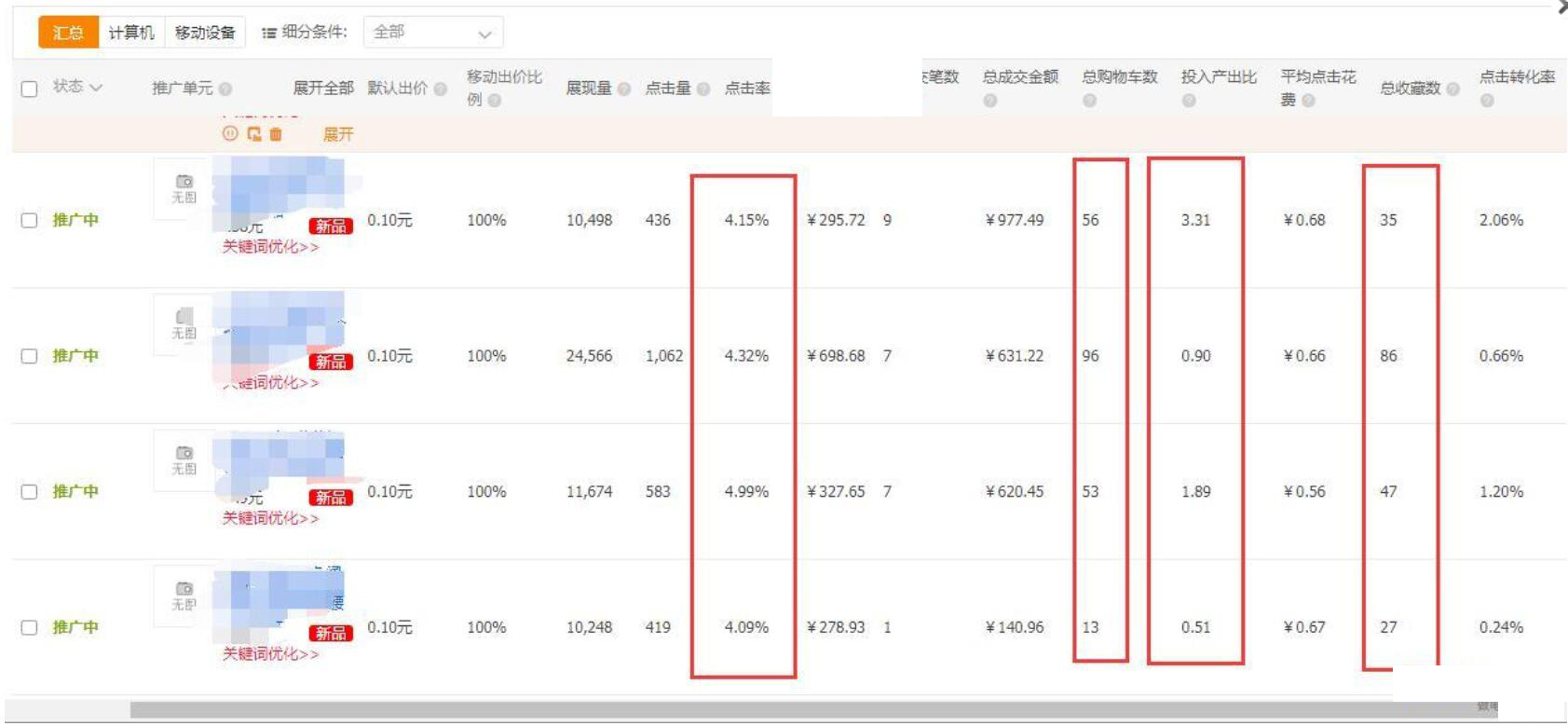 淘宝网冬季新款女装，四个有效提升淘宝转化率的小技巧？