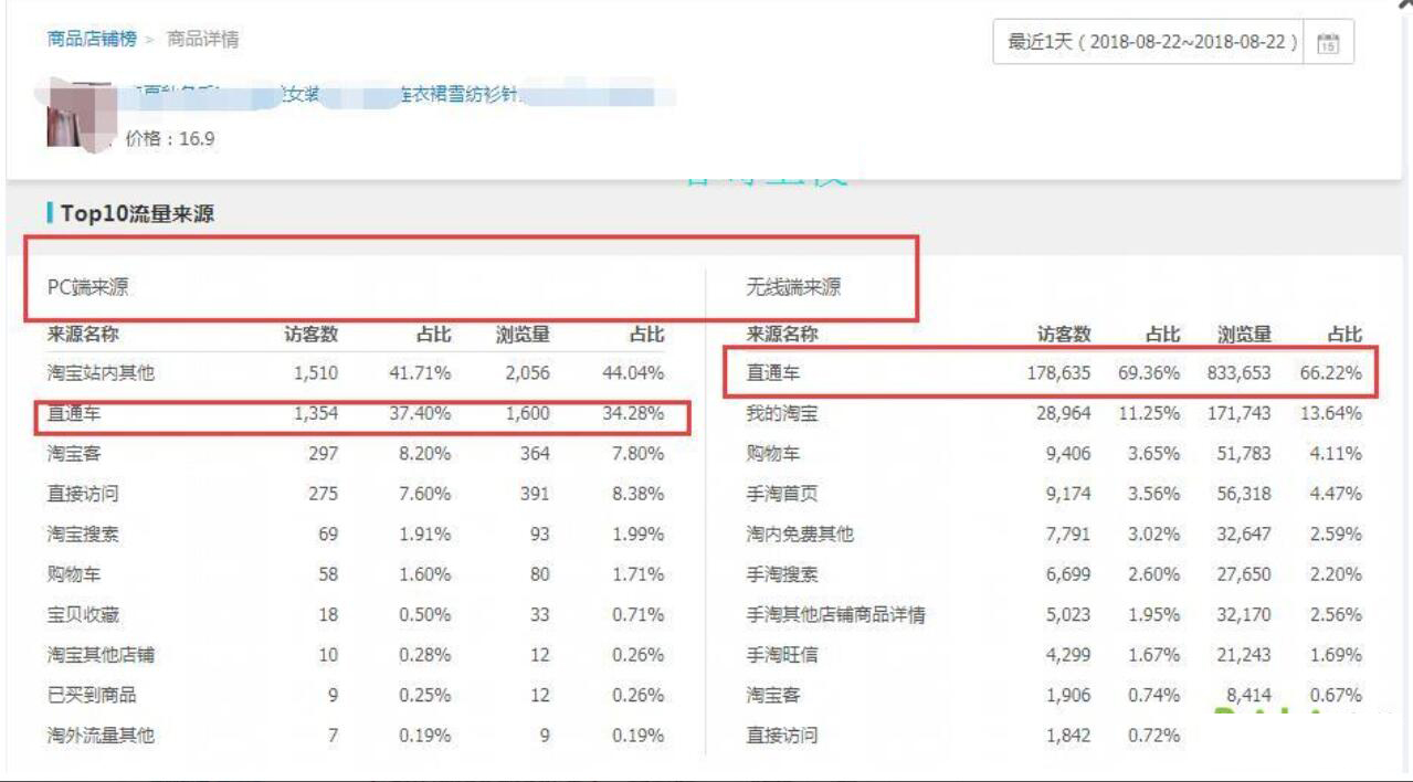 淘宝网冬季新款女装，四个有效提升淘宝转化率的小技巧？