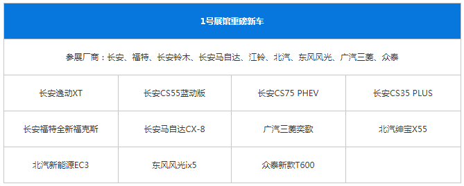 2018成都车展观展指南，重磅新车都在这了
