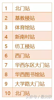 四川大学一个校区有多大？也就20站公交车吧……