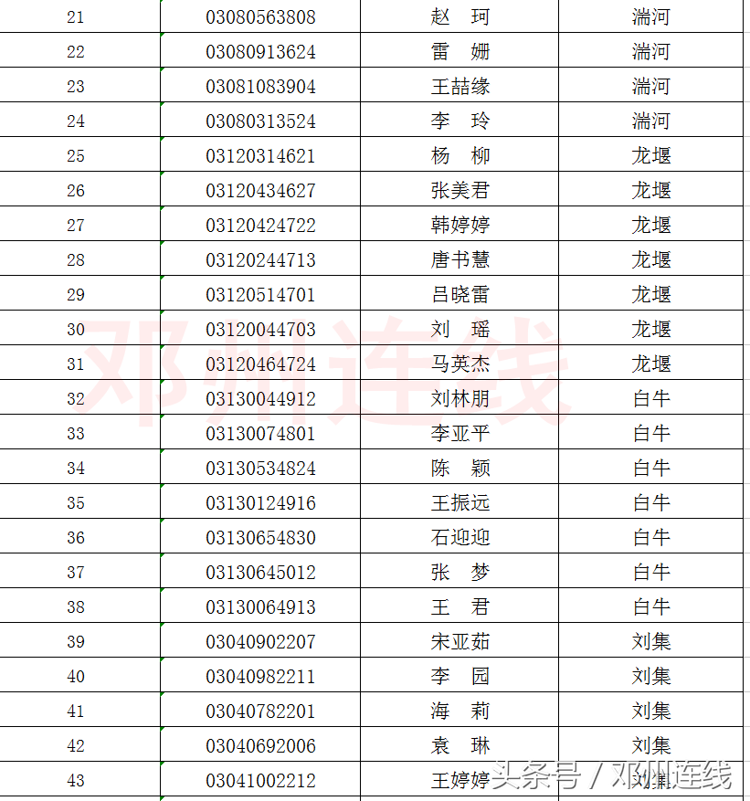 2018年邓州市公开招聘中小学教师公告（第5号）