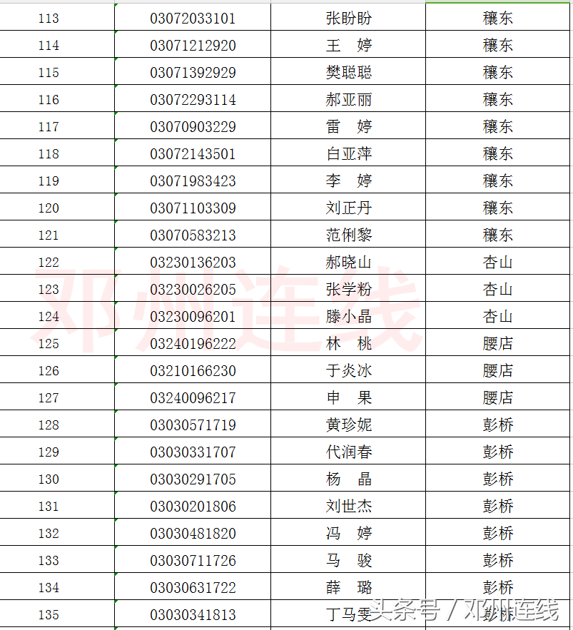 2018年邓州市公开招聘中小学教师公告（第5号）