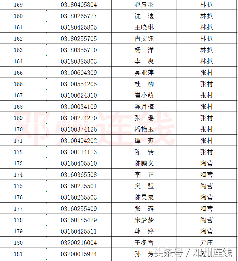 2018年邓州市公开招聘中小学教师公告（第5号）