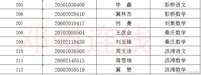 2018年邓州市公开招聘中小学教师公告（第5号）