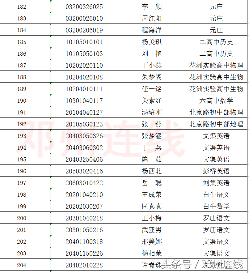 2018年邓州市公开招聘中小学教师公告（第5号）