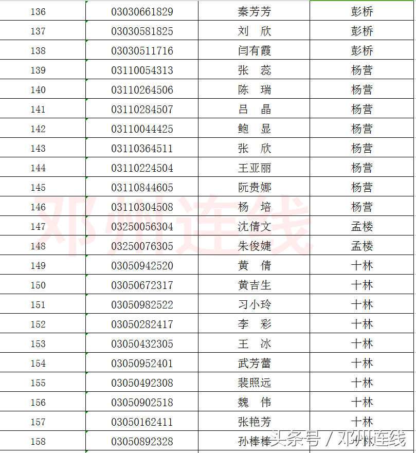 2018年邓州市公开招聘中小学教师公告（第5号）