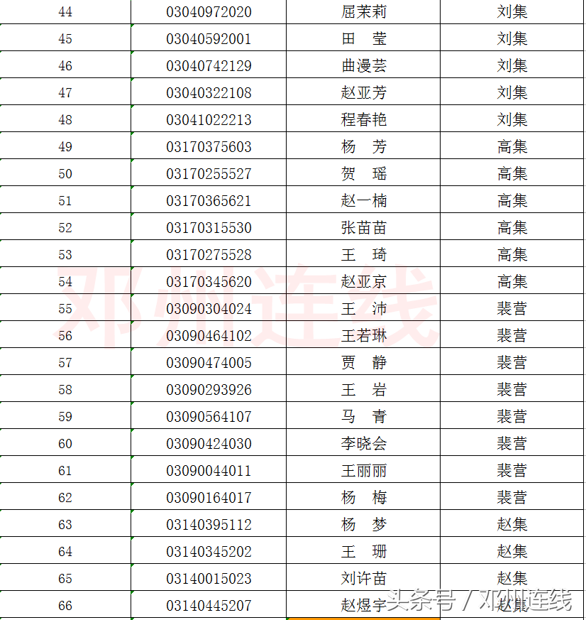 2018年邓州市公开招聘中小学教师公告（第5号）