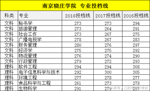 江苏专转本师范院校——南京晓庄学院