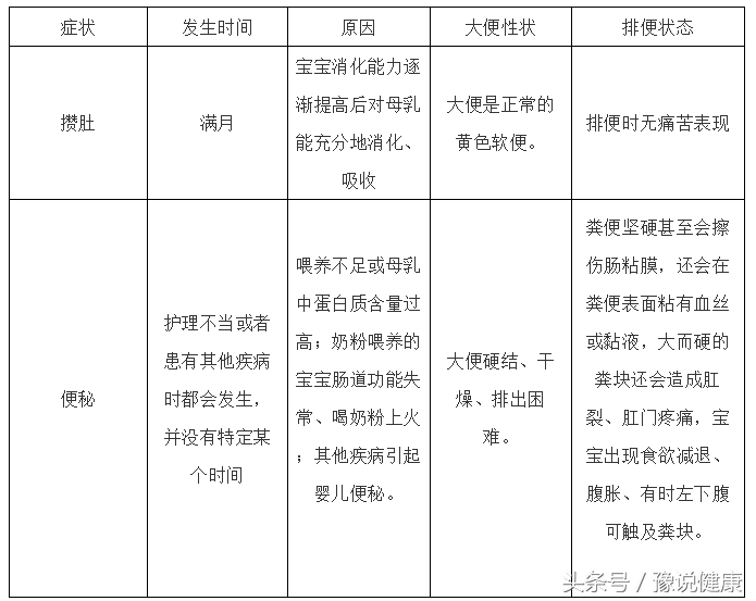 宝宝满月后三五天不大便！别担心，可能是在“攒肚”！