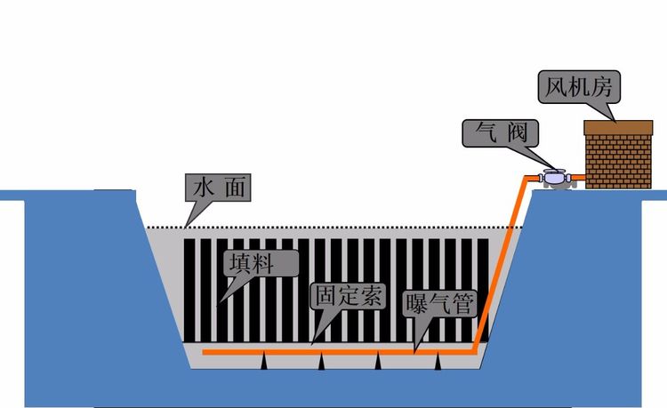 农村污水处理技术讲座（12）