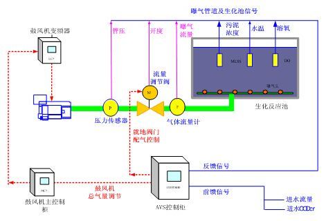 农村污水处理技术讲座（12）