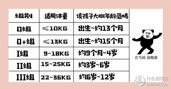 宝宝安全很重要：怎样挑性价比最高的安全座椅？这一篇就够了！