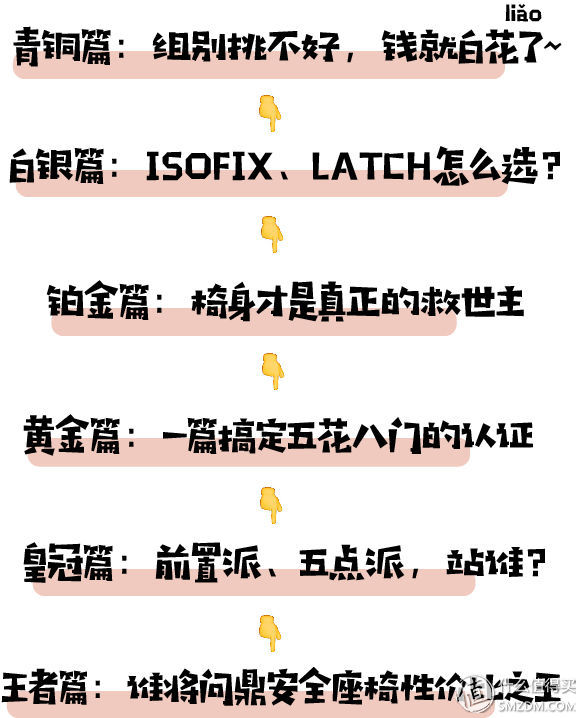 宝宝安全很重要：怎样挑性价比最高的安全座椅？这一篇就够了！