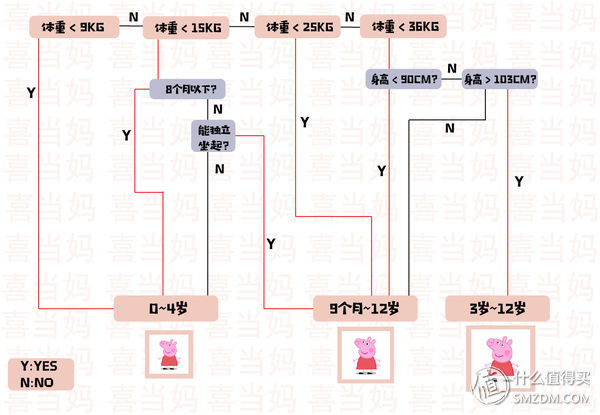 宝宝安全很重要：怎样挑性价比最高的安全座椅？这一篇就够了！