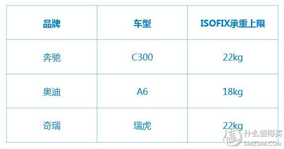宝宝安全很重要：怎样挑性价比最高的安全座椅？这一篇就够了！