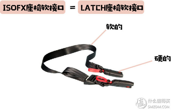 宝宝安全很重要：怎样挑性价比最高的安全座椅？这一篇就够了！