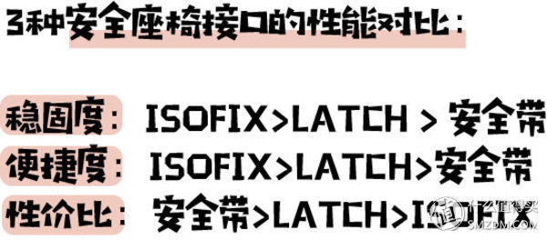 宝宝安全很重要：怎样挑性价比最高的安全座椅？这一篇就够了！
