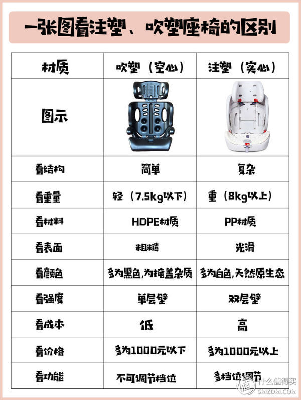 宝宝安全很重要：怎样挑性价比最高的安全座椅？这一篇就够了！