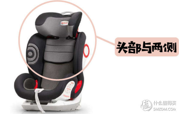 宝宝安全很重要：怎样挑性价比最高的安全座椅？这一篇就够了！