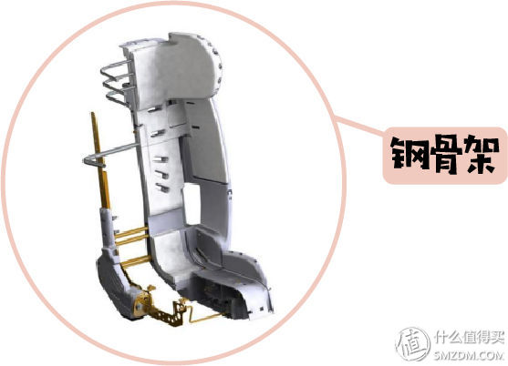 宝宝安全很重要：怎样挑性价比最高的安全座椅？这一篇就够了！