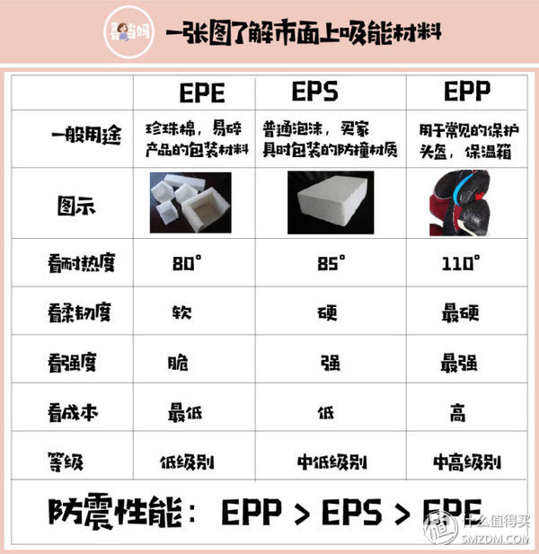 宝宝安全很重要：怎样挑性价比最高的安全座椅？这一篇就够了！