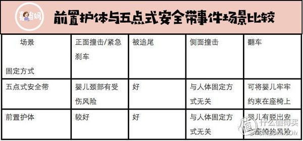 宝宝安全很重要：怎样挑性价比最高的安全座椅？这一篇就够了！