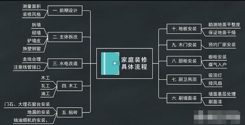 新房装修预算全攻略：明细清单助你轻松掌控开支