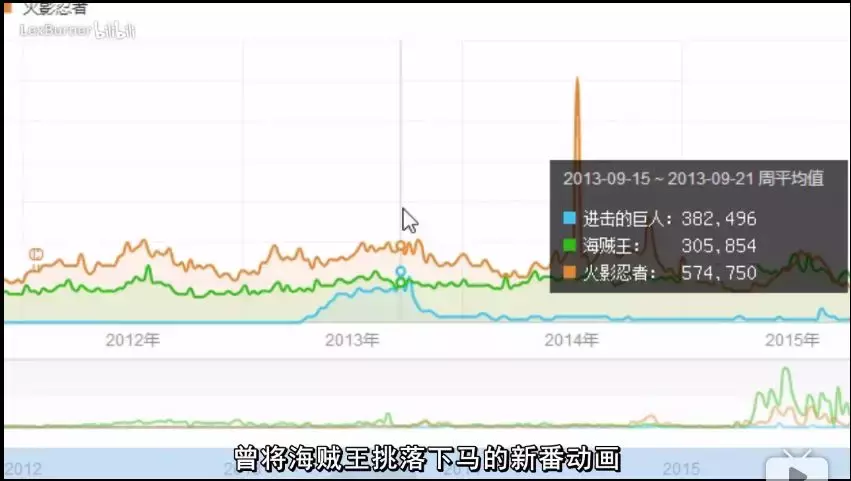 动漫行业资讯 罢工的巨人 的幕后故事将令人惊叹 天天看点