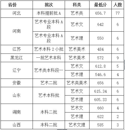 河北工程大学2018年录取分数线