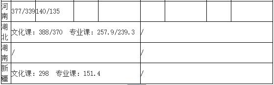 吉林师范大学2018年艺术类录取分数线