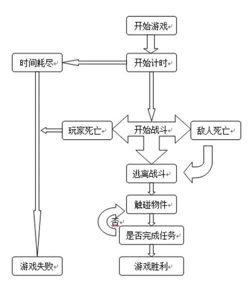 想自己制作游戏？零基础怎么办？Unity3D帮你实现