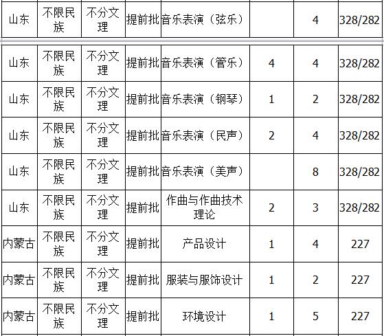 延边大学2018年艺术类录取分数线