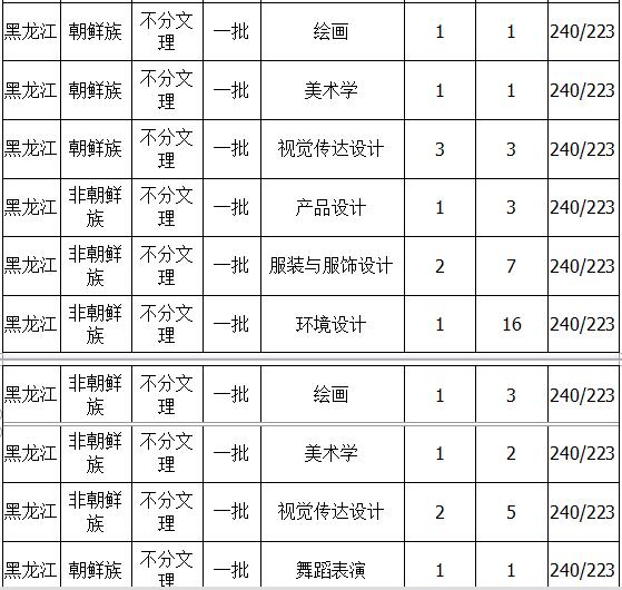 延边大学2018年艺术类录取分数线