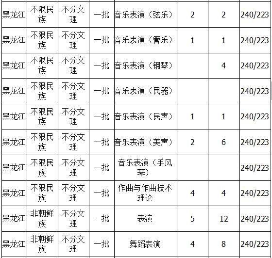 延边大学2018年艺术类录取分数线