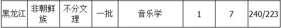 延边大学2018年艺术类录取分数线