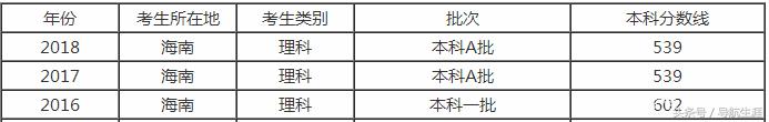 2017高考490分能上什么大学（武汉大学近三年海南）