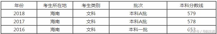 武汉大学近三年海南、福建专业录取分数汇总分析，2019年报考参考