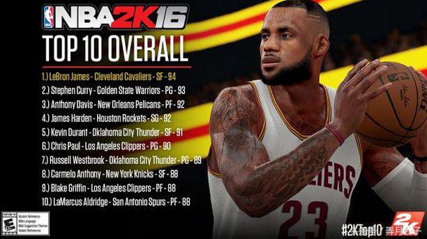 nba2k詹姆斯为什么下滑慢(詹姆斯2k12—2k15能力值都是98以上，2K14达到99, 为何2k16却骤降)