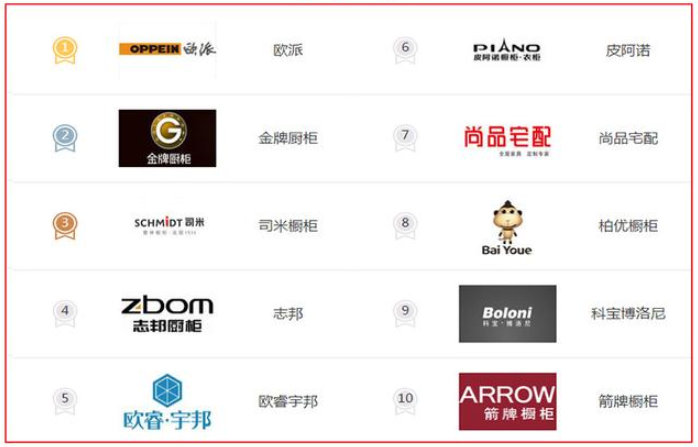 装修公司员工曝主材清单+实力品牌！网友：原来这些主材品牌才是王