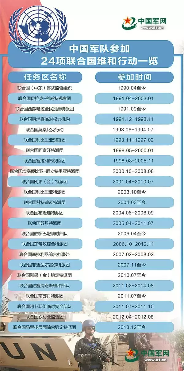 他们是真正的“战狼”，壮哉非洲维和六烈士！