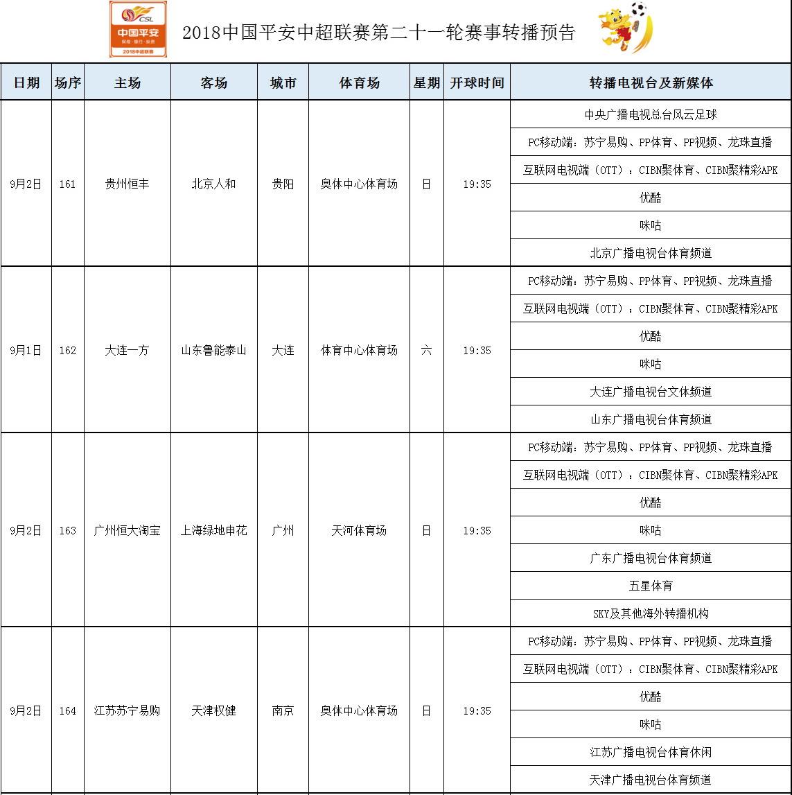 亞運會足球哪里有直播（今晚4場中超同時開戰 讓路亞運會 央視風云足球直播1場 卻非恒大）