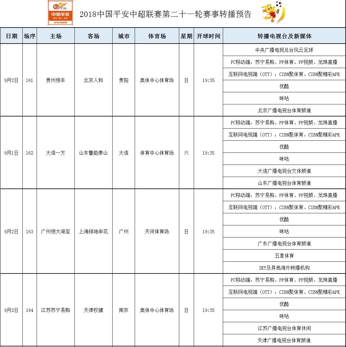 亚运会足球哪里有直播（今晚4场中超同时开战 让路亚运会 央视风云足球直播1场 却非恒大）