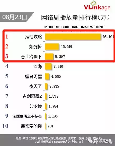 《如懿傳》bug遍布,高貴妃童瑤曾被張默暴打涉性侵案還能翻身嗎