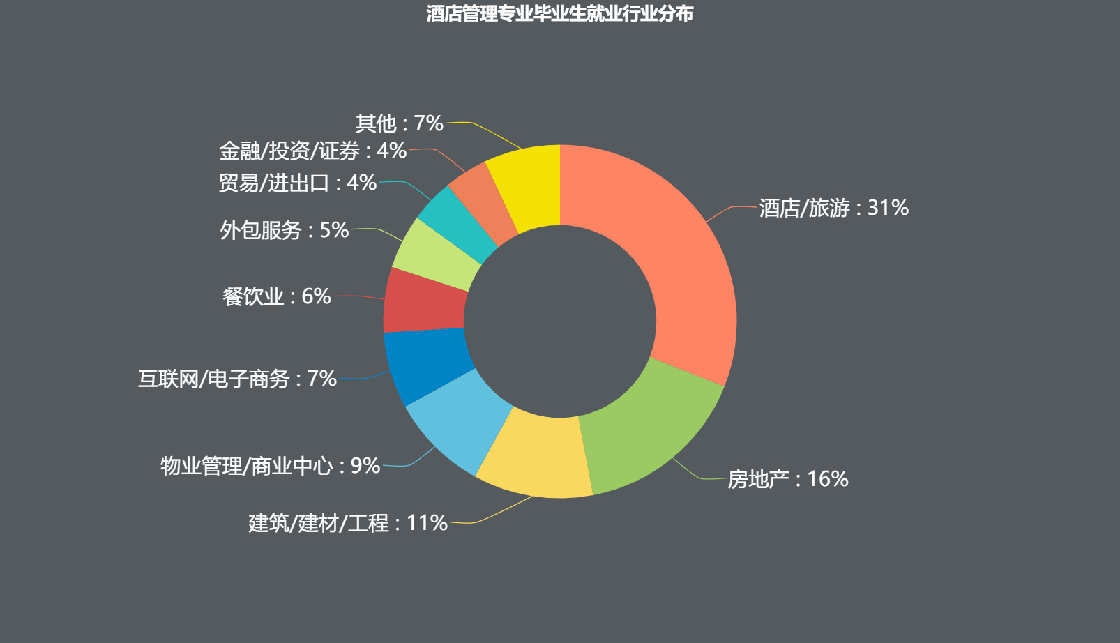 旅游管理类—专业/院校/就业解读