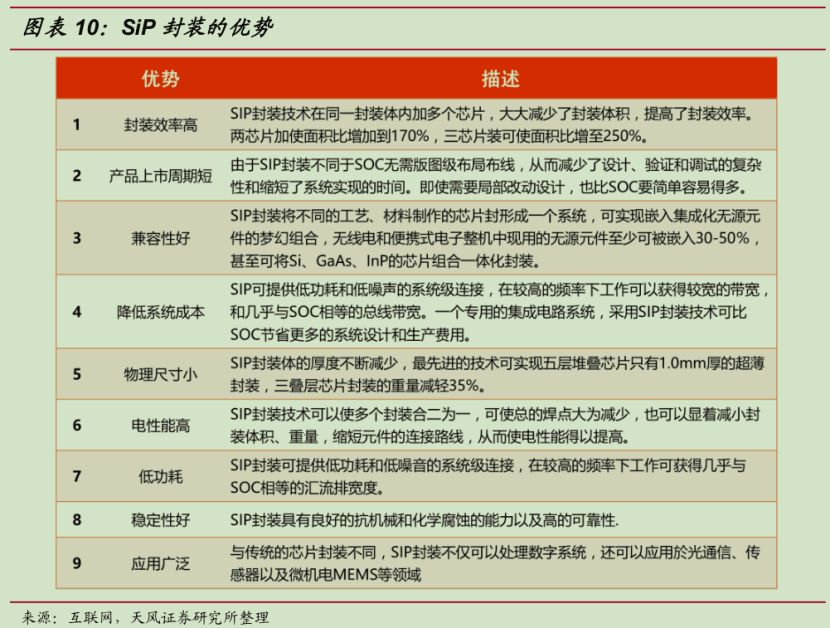 三聊环旭电子——环旭的SiP封装技术到底是什么？