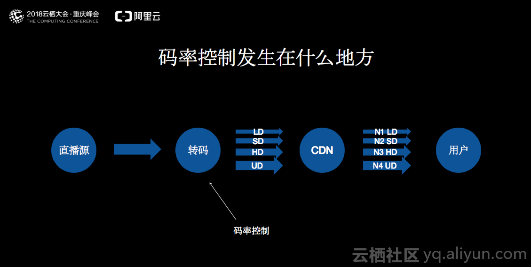 世界杯为什么直播是模糊的(解析世界杯超大规模直播场景下的码率控制)