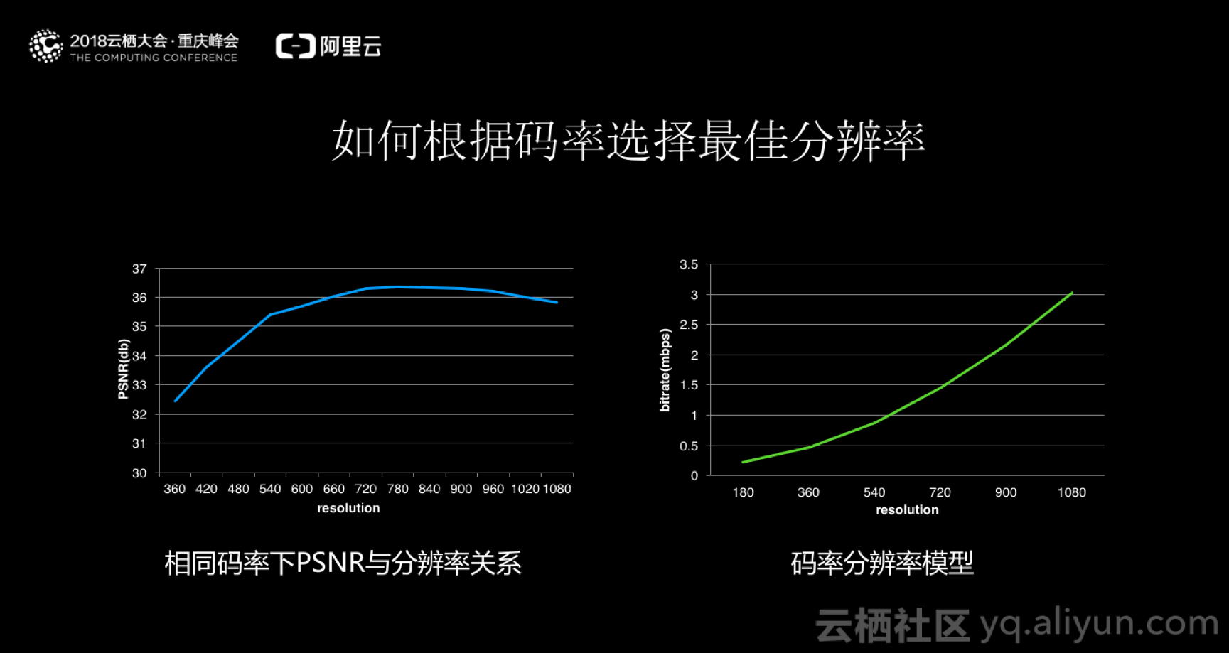 世界杯为什么直播是模糊的(解析世界杯超大规模直播场景下的码率控制)