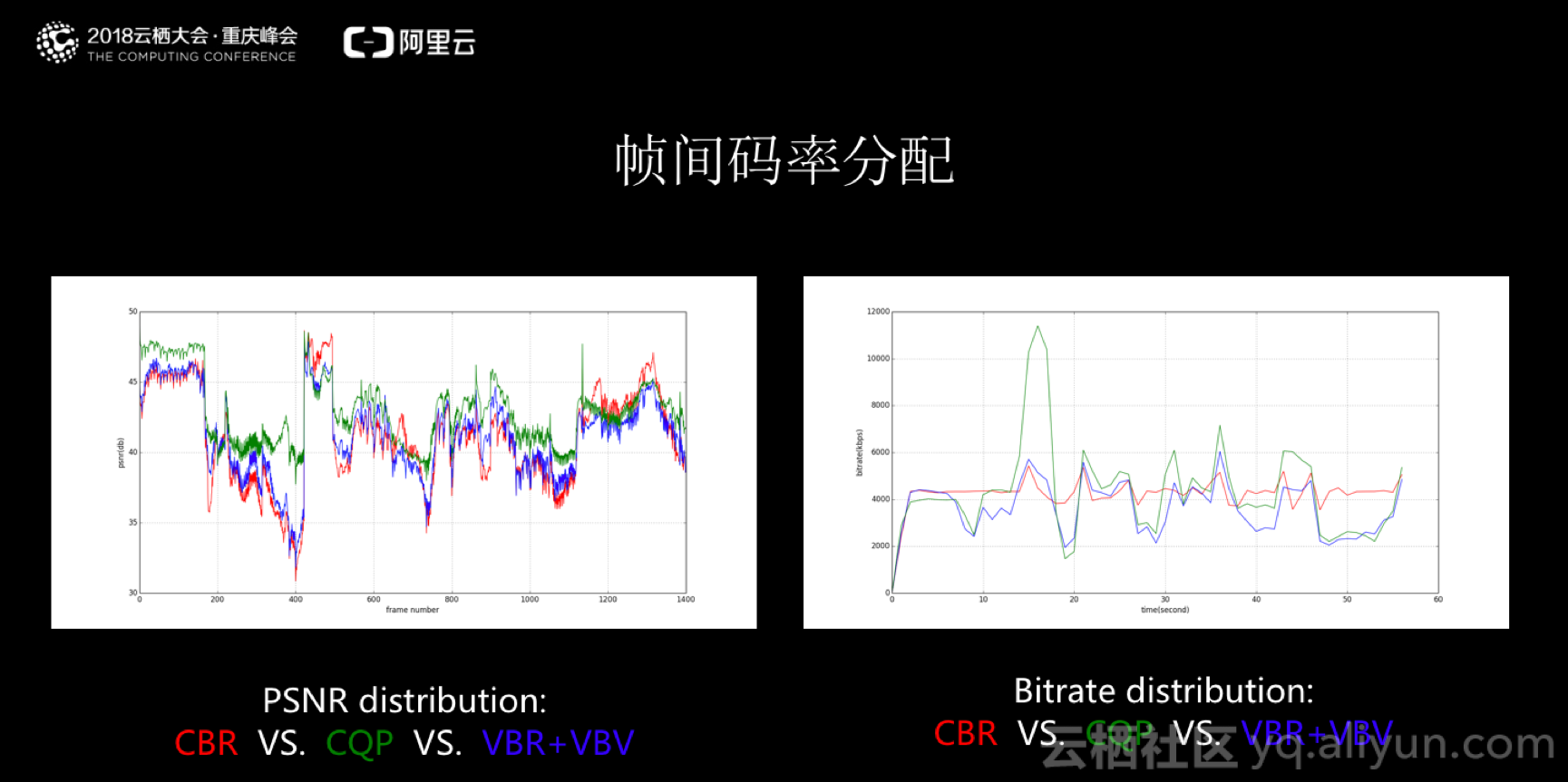 世界杯为什么直播是模糊的(解析世界杯超大规模直播场景下的码率控制)